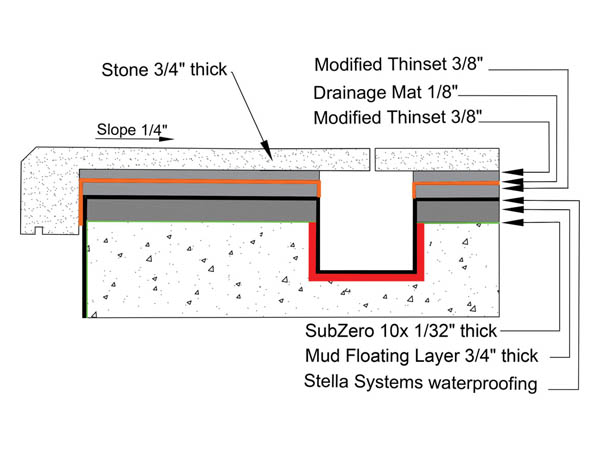 Balcony Installation