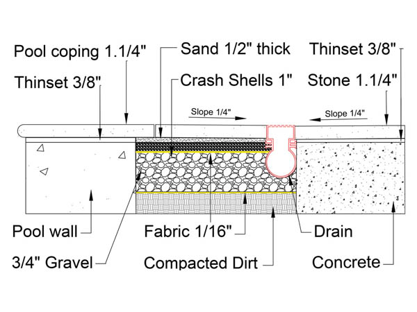 Sand-set Installation