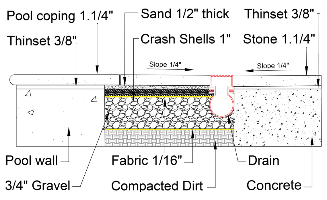 Sand-set Installation 01