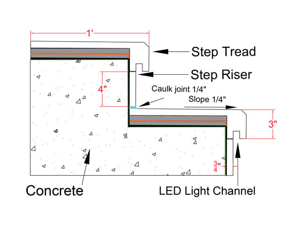 Stairs Installation